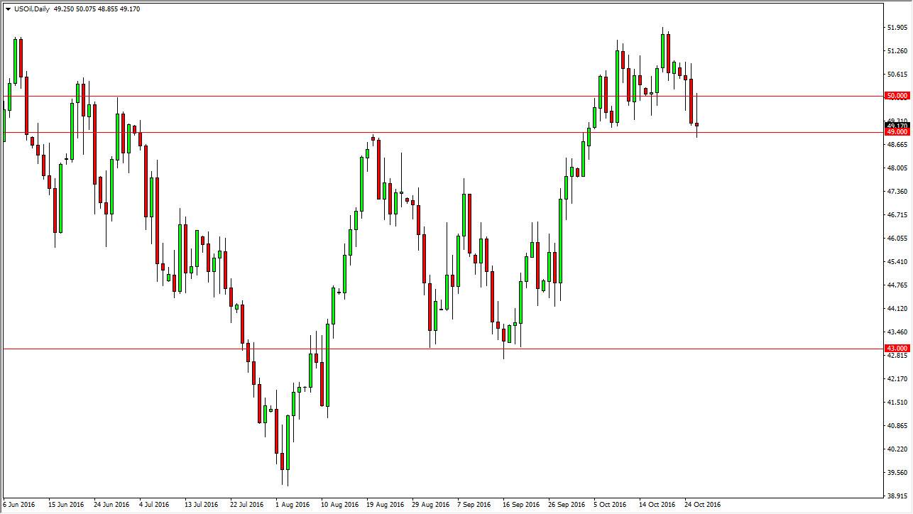 Petrol Grafik 27 Ekim 2016 Petrol Grafik 27 Ekim 2016