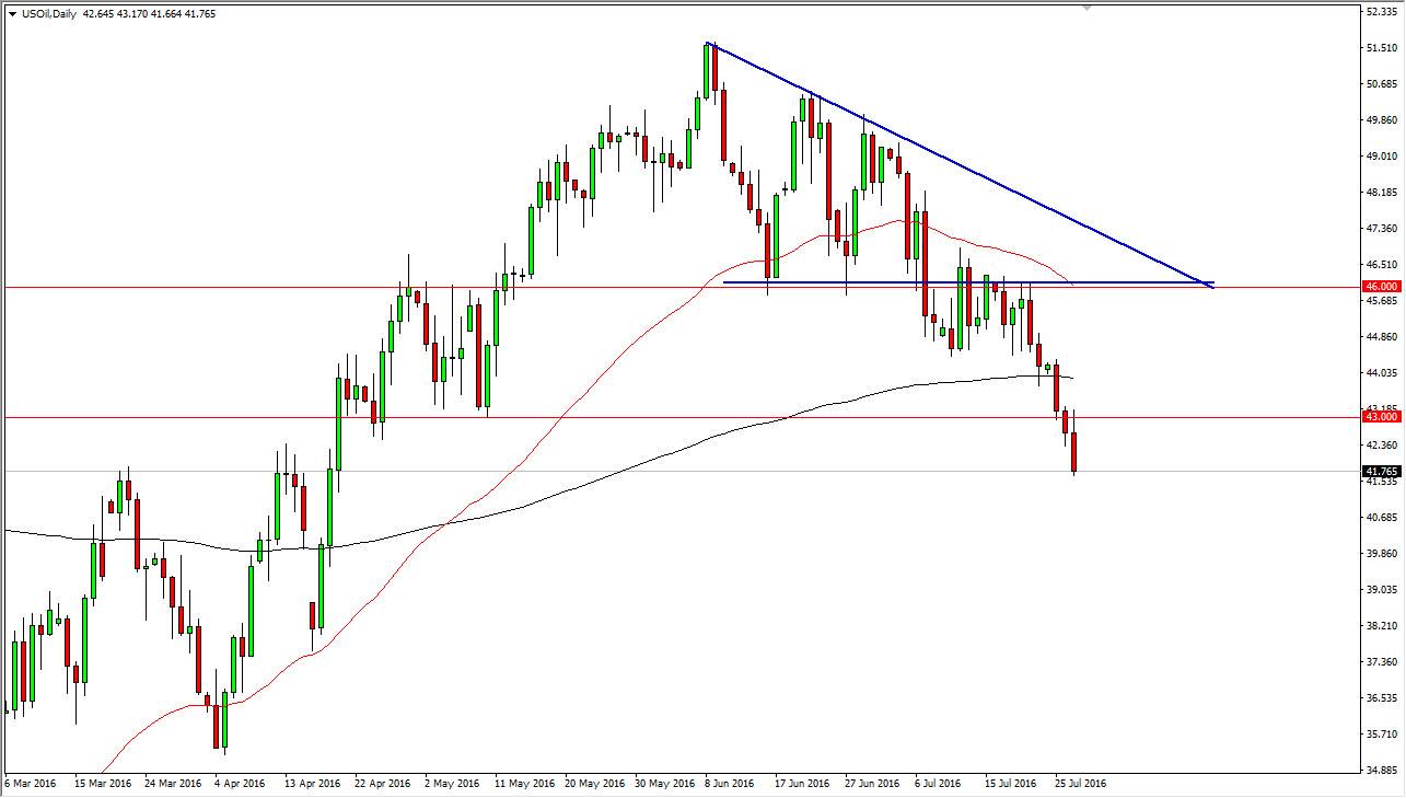Petarol Grafik 28 Temmuz 2016