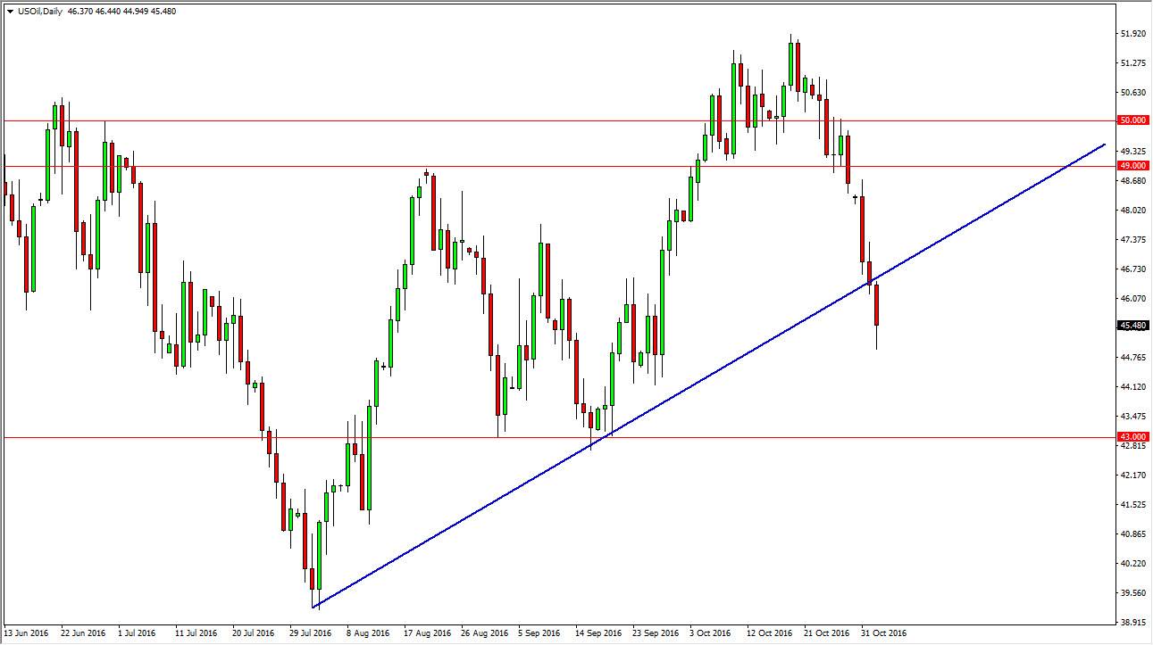 Petrol Grafik 3 Kasım 2016 Petrol Grafik 3 Kasım 2016