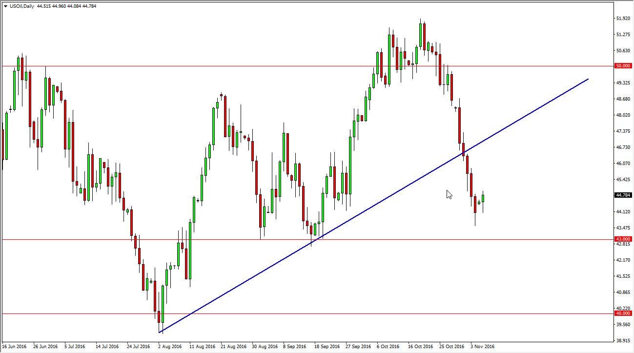 Petrol Grafik -8 Kasım 2016