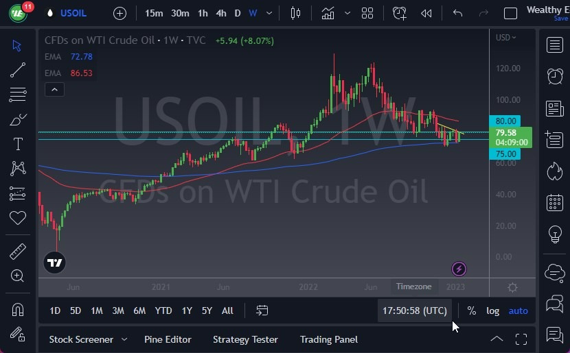 Pares en Foco: Petroleo WTI Semana 16 de Enero de 2023 Pares en Foco: Petroleo WTI Semana 16 de Enero de 2023