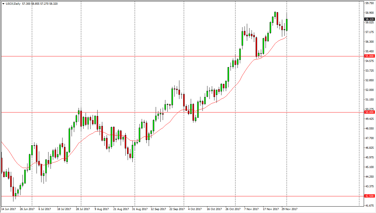 الرسم البياني اليومي للنفط الخام الرسم البياني اليومي للنفط الخام