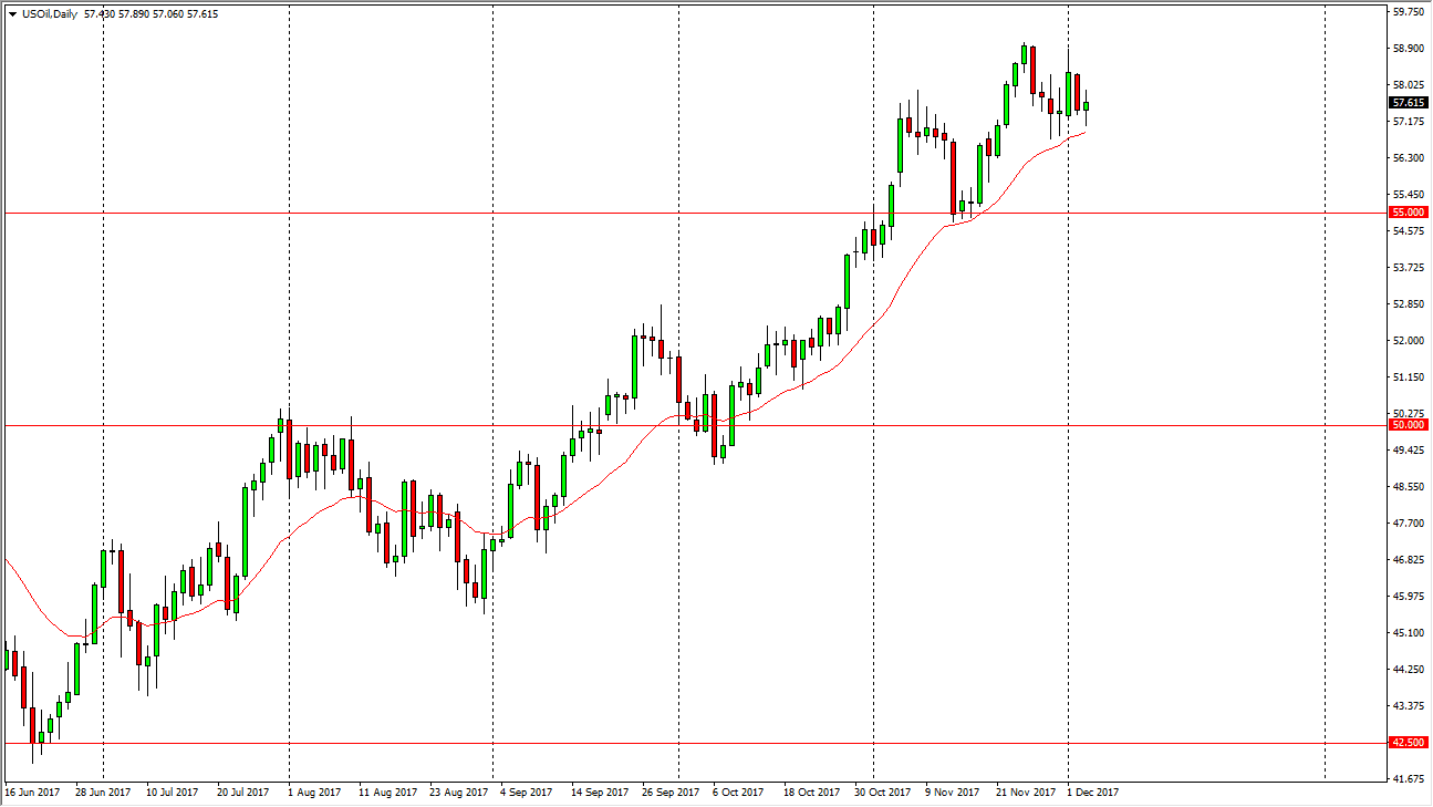 الرسم البياني اليومي للنفط الخام الرسم البياني اليومي للنفط الخام