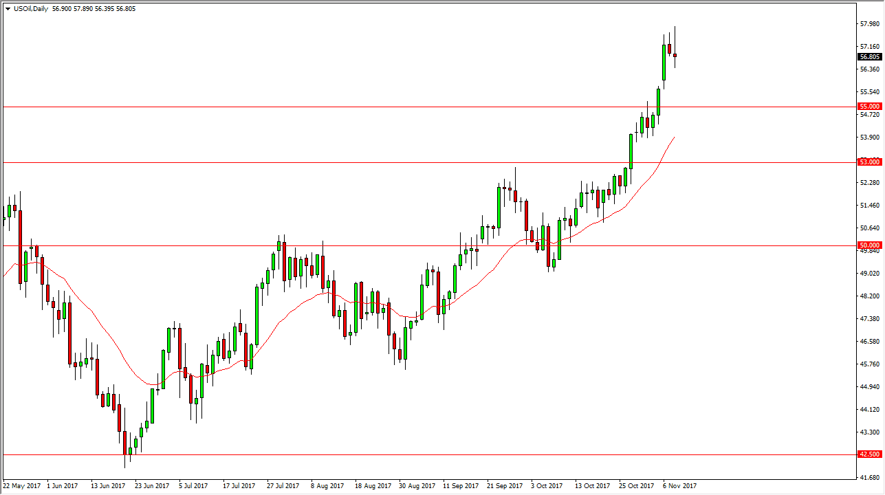 الرسم البياني اليومي للنفط الخام الرسم البياني اليومي للنفط الخام