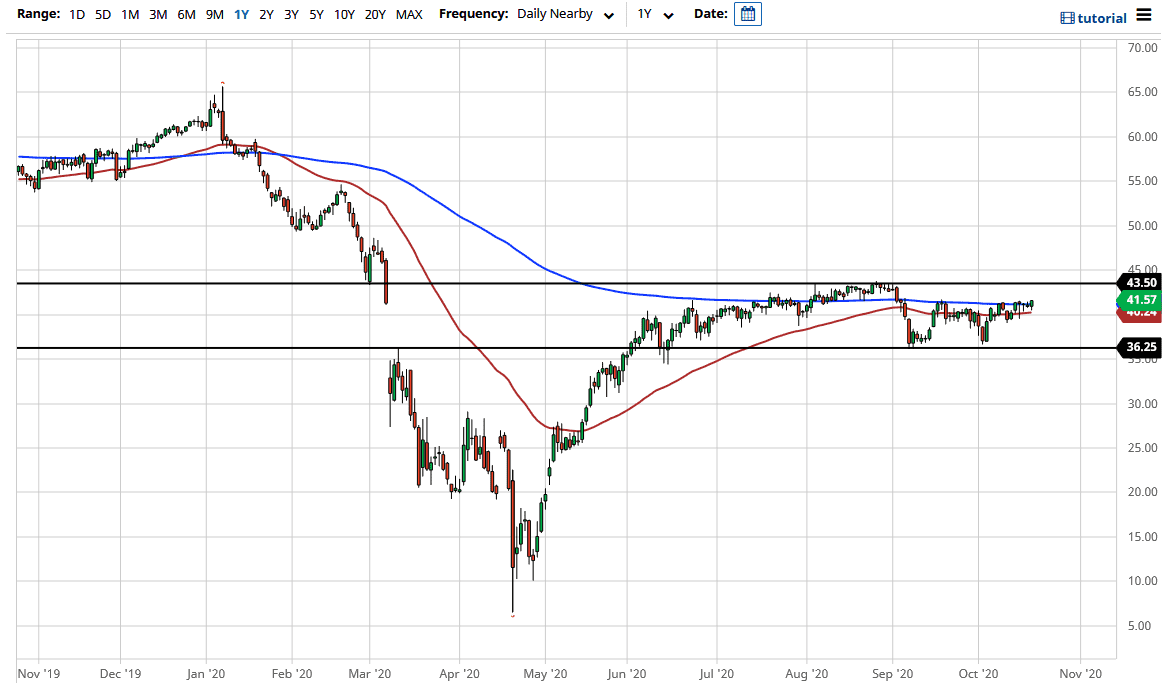 الرسم البياني اليومي للنفط الخام الرسم البياني اليومي للنفط الخام