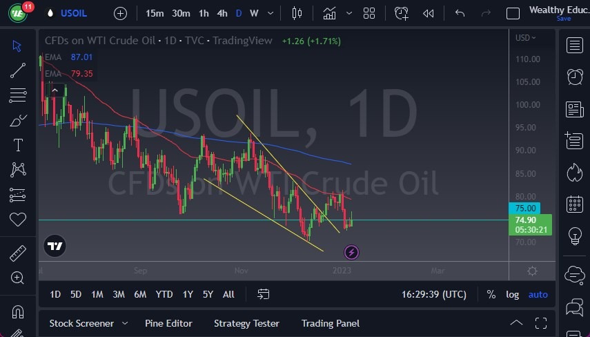 الرسم البياني اليومي للنفط الخام الرسم البياني اليومي للنفط الخام