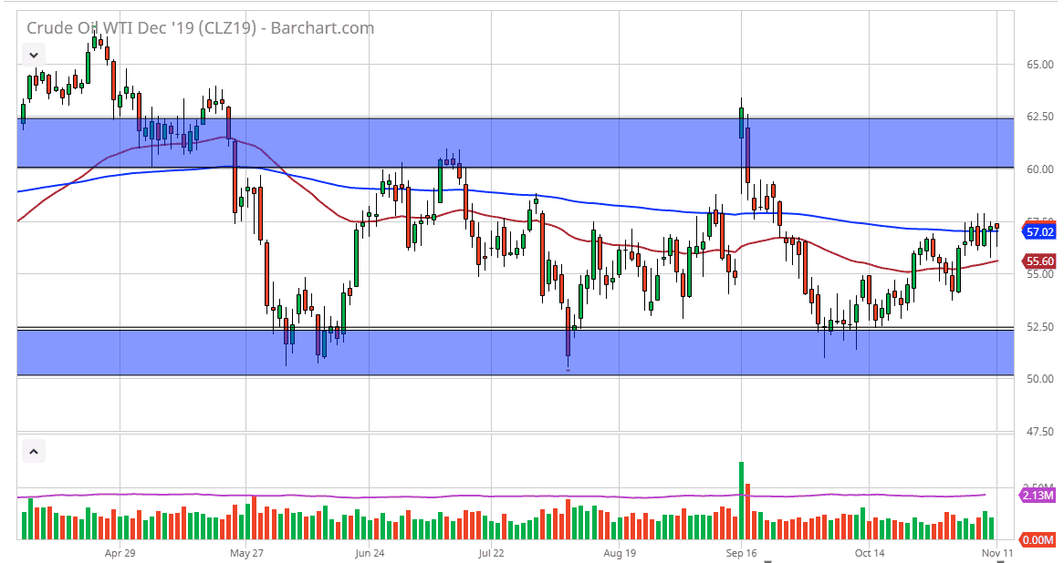 Pronóstico del Petróleo Crudo WTI