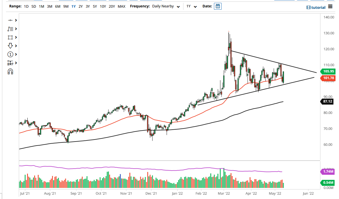 الرسم البياني اليومي للنفط الخام