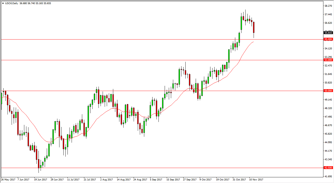 الرسم البياني اليومي للنفط الخام الرسم البياني اليومي للنفط الخام