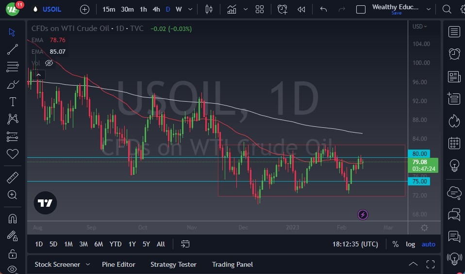 الرسم البياني اليومي للنفط الخام الرسم البياني اليومي للنفط الخام