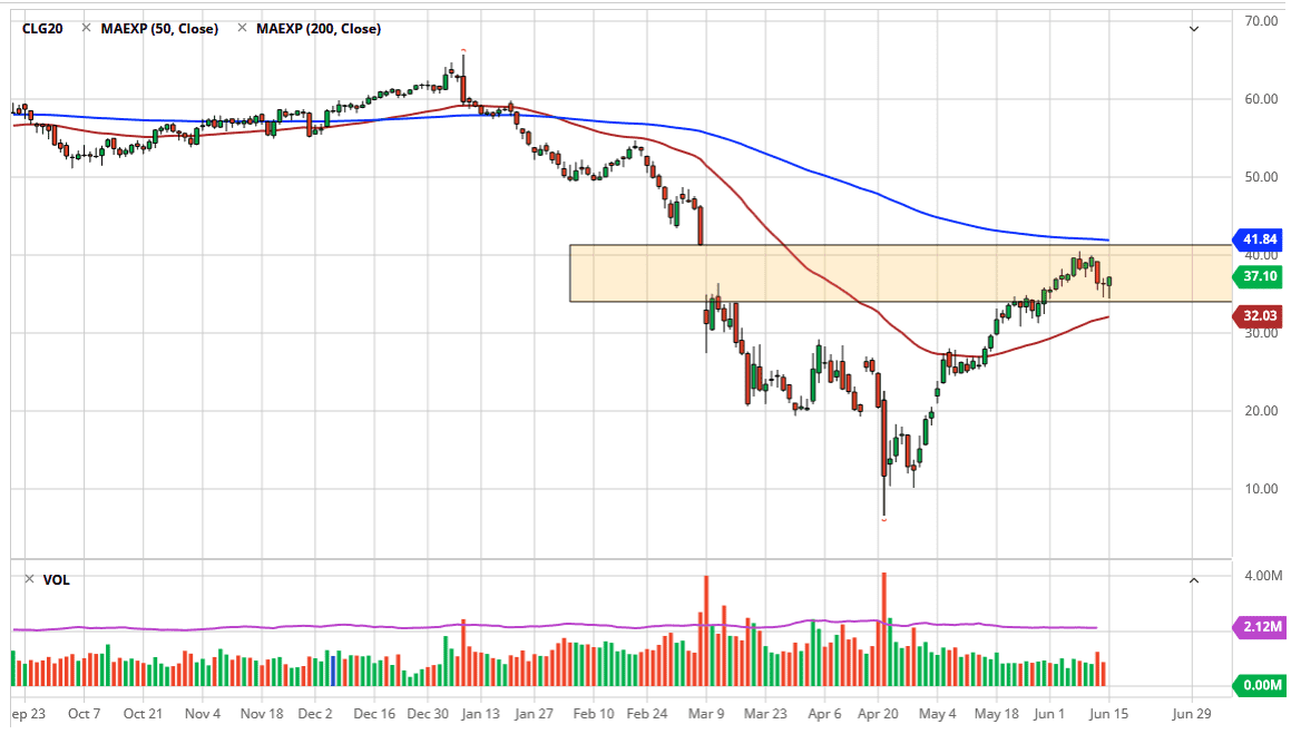 الرسم البياني اليومي للنفط الخام الرسم البياني اليومي للنفط الخام
