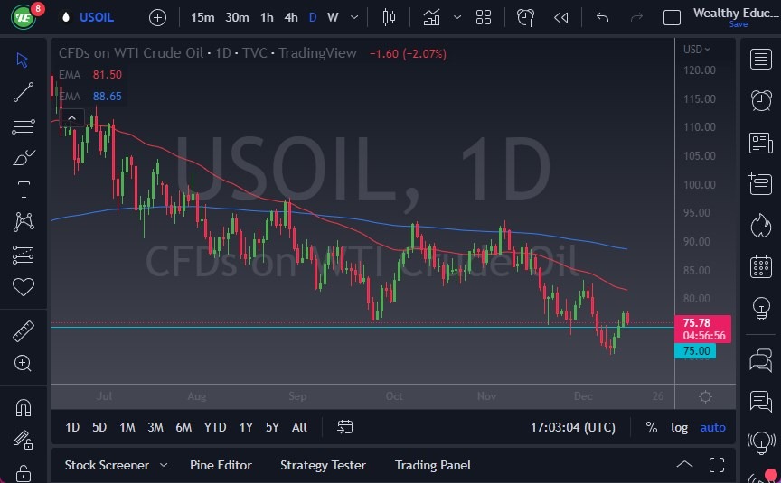 الرسم البياني اليومي للنفط الخام