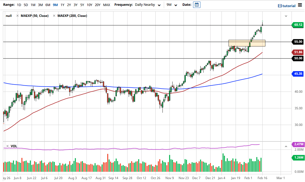 الرسم البياني اليومي للنفط الرسم البياني اليومي للنفط