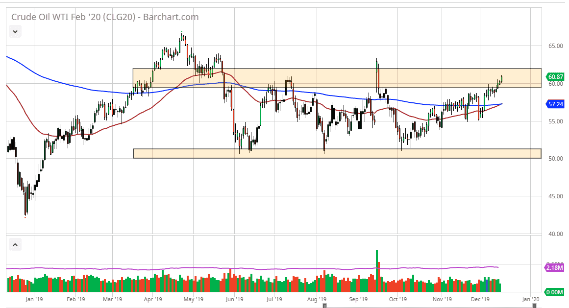 Pronóstico del Petróleo Crudo WTI Pronóstico del Petróleo Crudo WTI