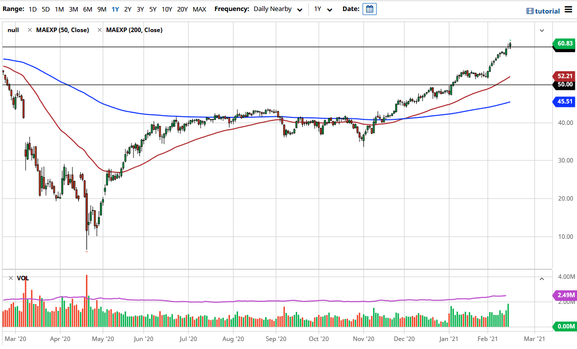 الرسم البياني اليومي للنفط الرسم البياني اليومي للنفط
