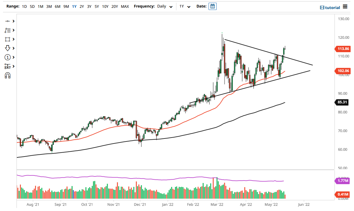 الرسم البياني اليومي للنفط الخام الرسم البياني اليومي للنفط الخام