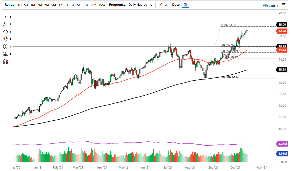 الرسم البياني اليومي للنفط الخام الرسم البياني اليومي للنفط الخام