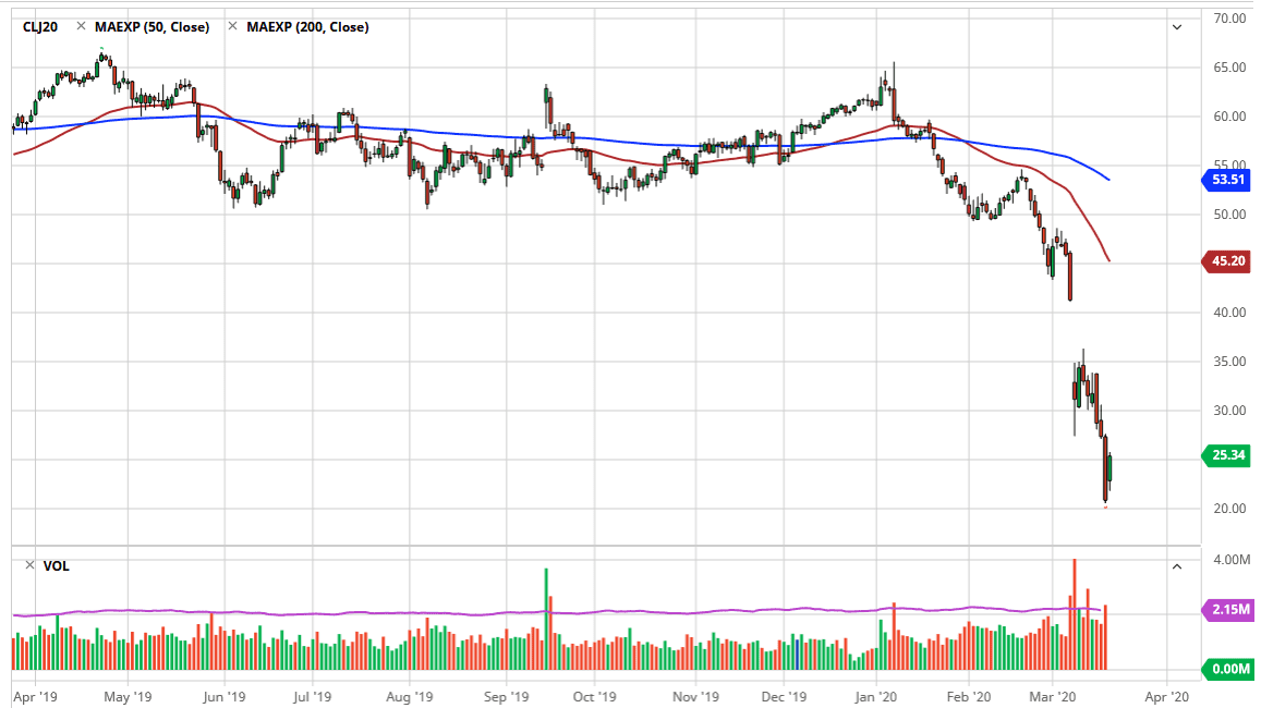 الرسم البياني اليومي للنفط الخام الرسم البياني اليومي للنفط الخام