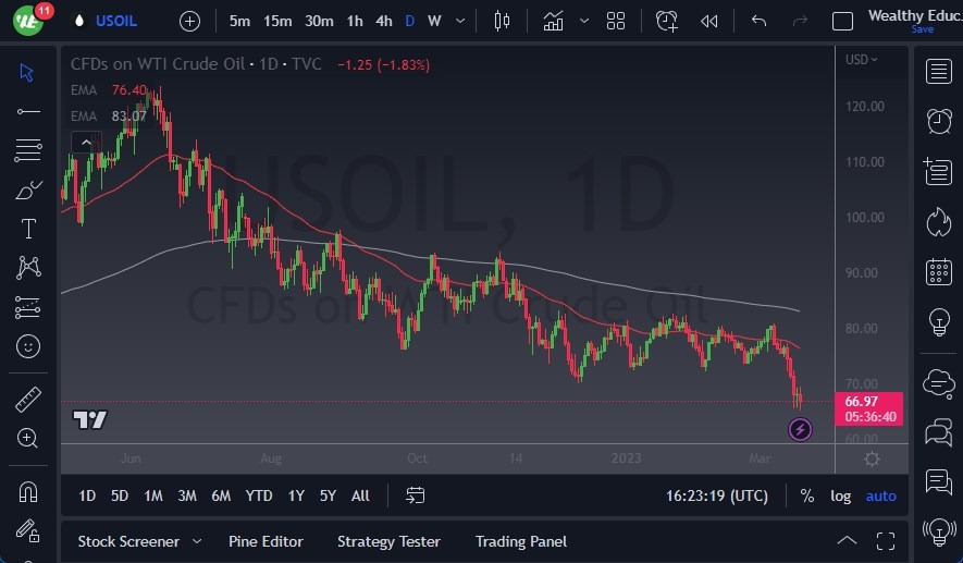 الرسم البياني اليومي للنفط الخام