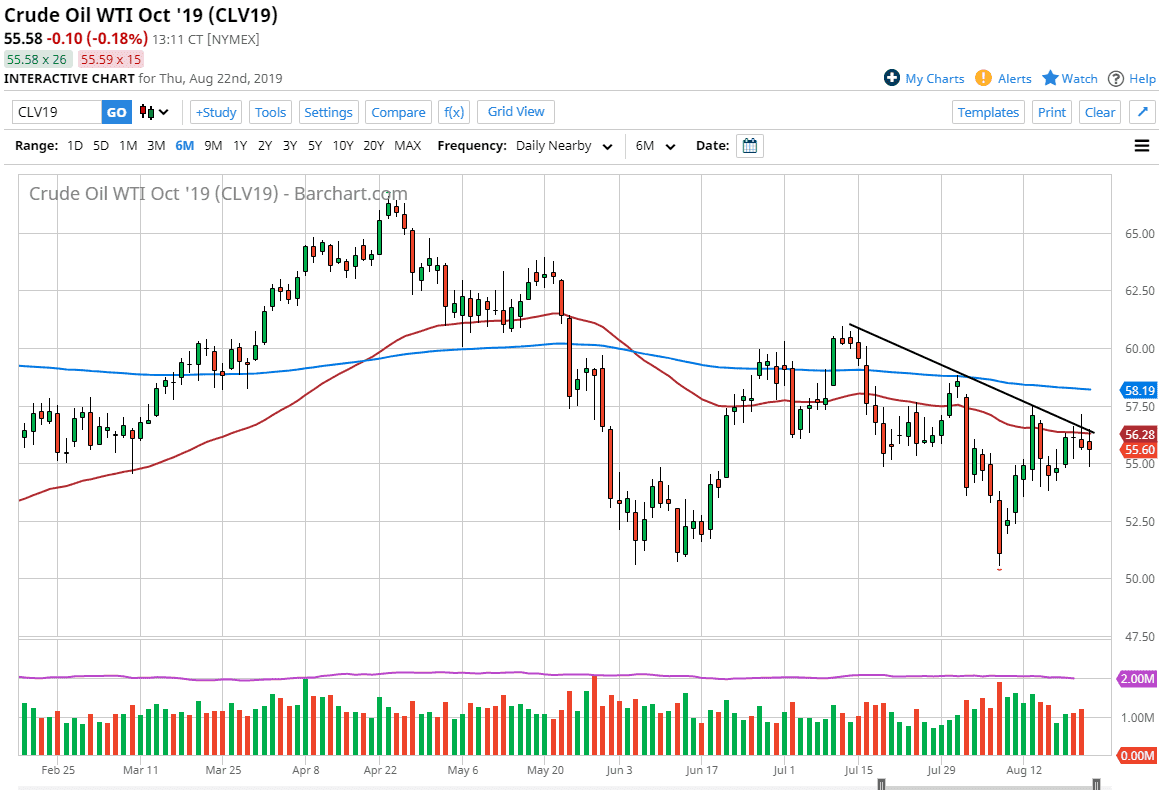 Pronóstico del Petróleo Crudo WTI