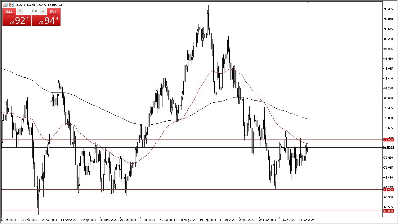الرسم البياني اليومي للنفط الخام الرسم البياني اليومي للنفط الخام