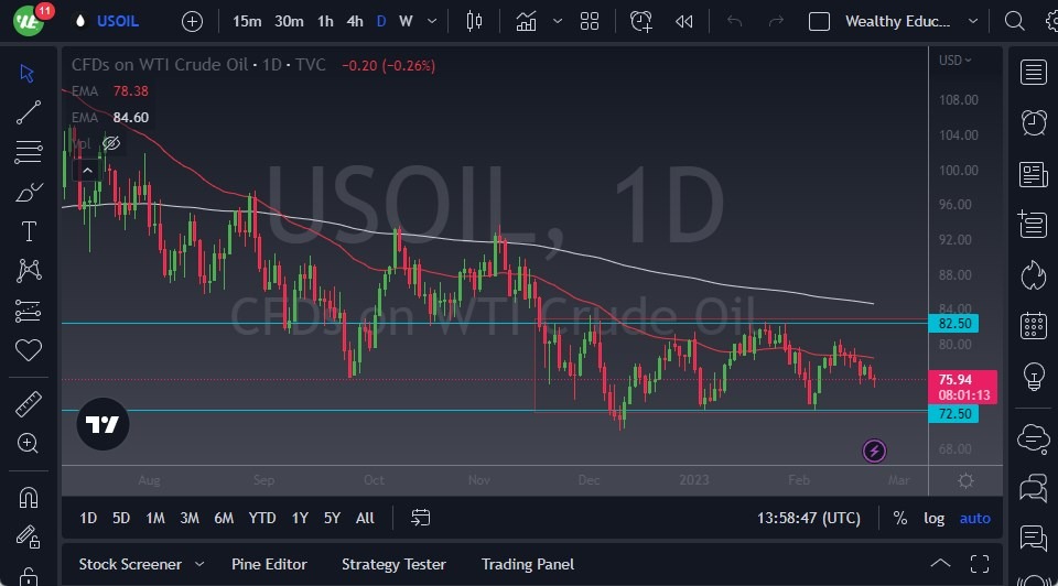 الرسم البياني اليومي للنفط الخام