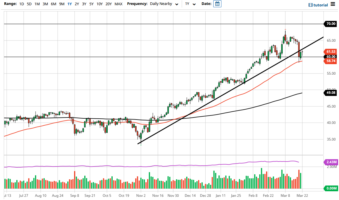 الرسم البياني اليومي للنفط الخام الرسم البياني اليومي للنفط الخام