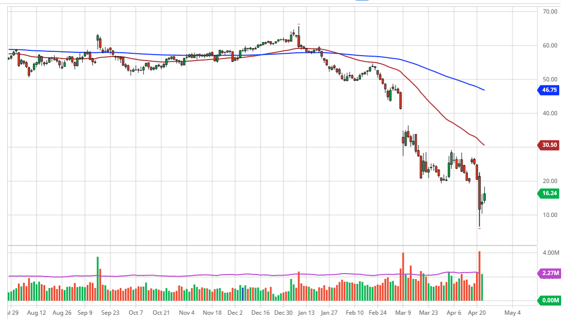 Crude oil Crude oil