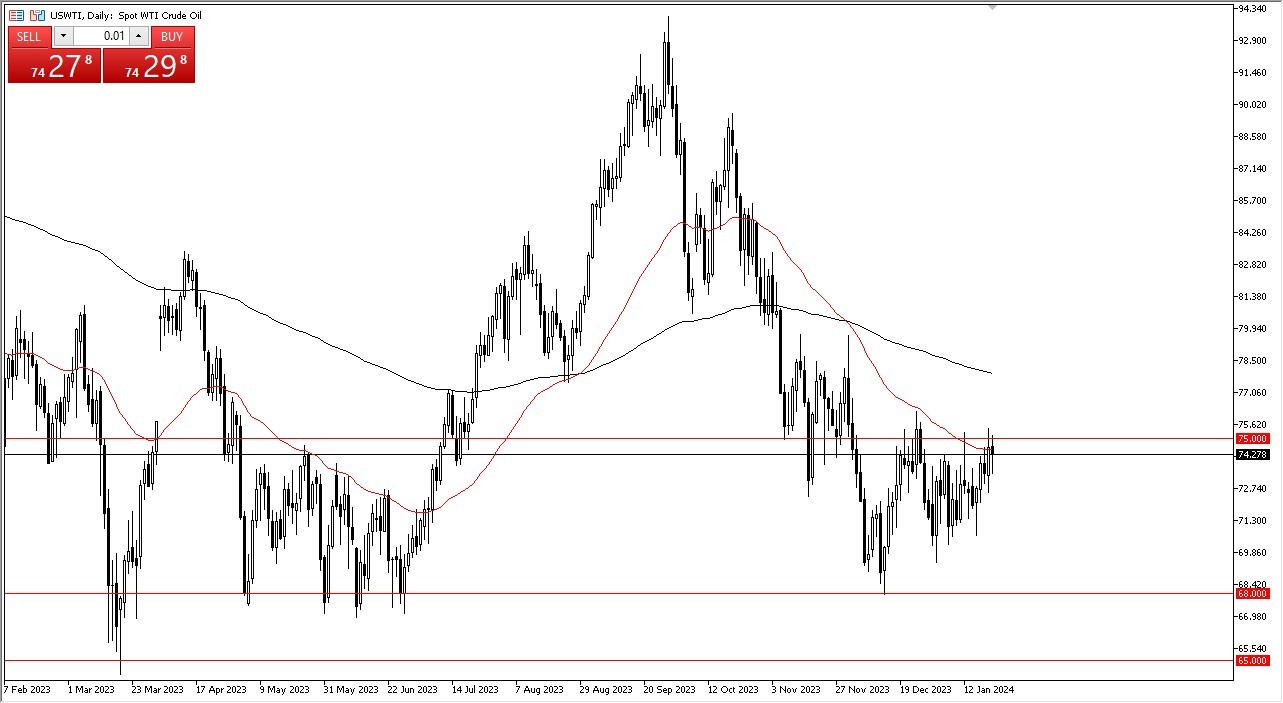 الرسم البياني اليومي للنفط الخام