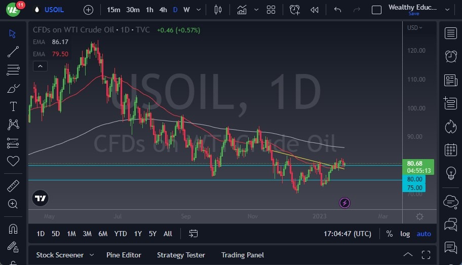 الرسم البياني اليومي للنفط الخام الرسم البياني اليومي للنفط الخام