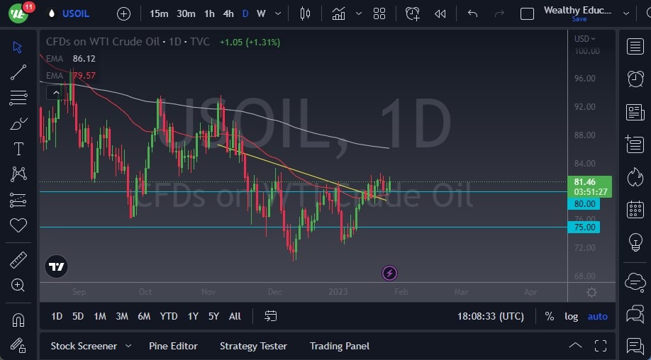الرسم البياني اليومي للنفط الخام الرسم البياني اليومي للنفط الخام