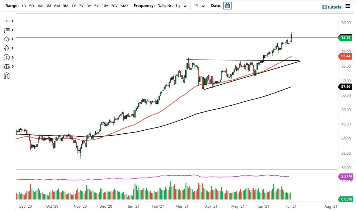 الرسم البياني اليومي للنفط الخام الرسم البياني اليومي للنفط الخام