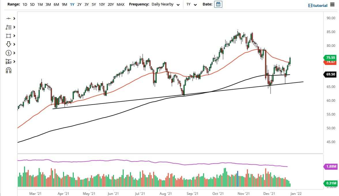 الرسم البياني اليومي للنفط الخام الرسم البياني اليومي للنفط الخام