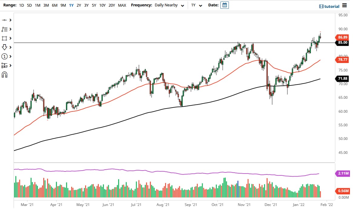 الرسم البياني اليومي للنفط الخام الرسم البياني اليومي للنفط الخام