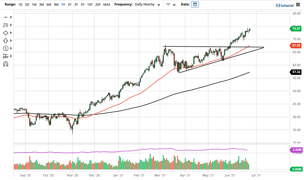 الرسم البياني اليومي للنفط الخام الرسم البياني اليومي للنفط الخام