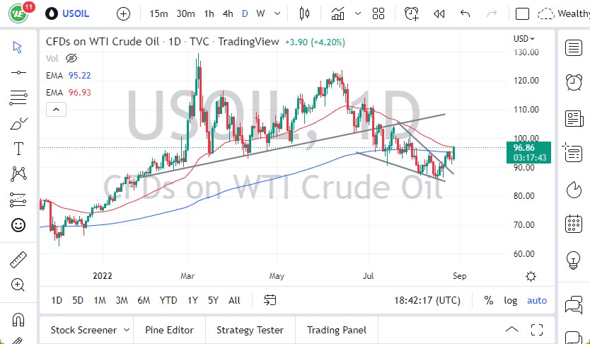 الرسم البياني اليومي للنفط الخام