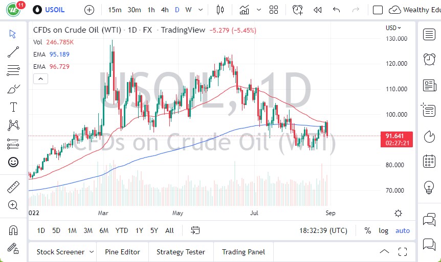 الرسم البياني اليومي للنفط الخام