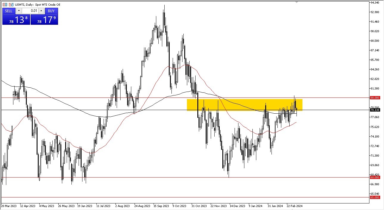 الرسم البياني اليومي للنفط الخام الرسم البياني اليومي للنفط الخام