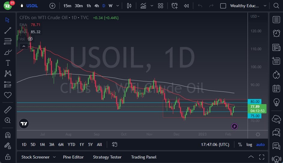 الرسم البياني اليومي للنفط الخام الرسم البياني اليومي للنفط الخام
