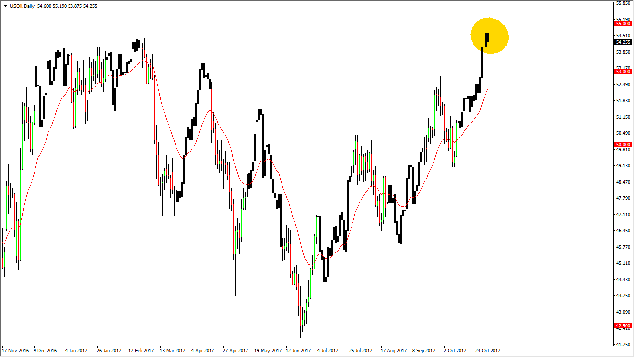 الرسم البياني اليومي للنفط الخام الرسم البياني اليومي للنفط الخام