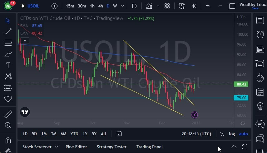 Pronóstico del Petroleo Crudo WTI para Hoy 3 de Enero de 2023 Pronóstico del Petroleo Crudo WTI para Hoy 3 de Enero de 2023