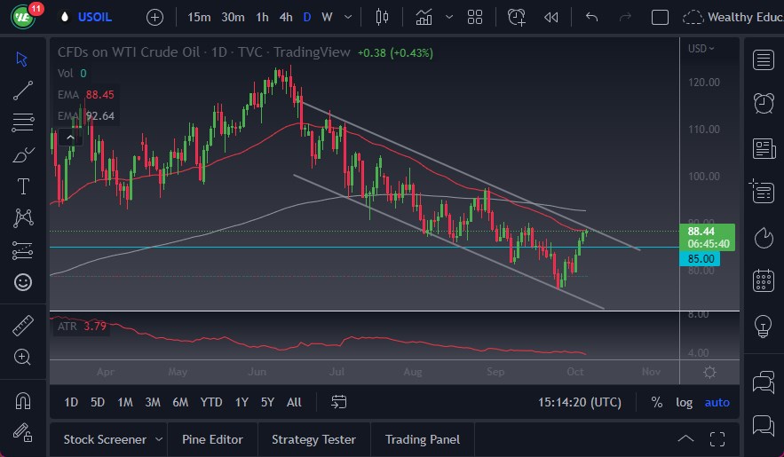 West Texas Crude Oil West Texas Crude Oil
