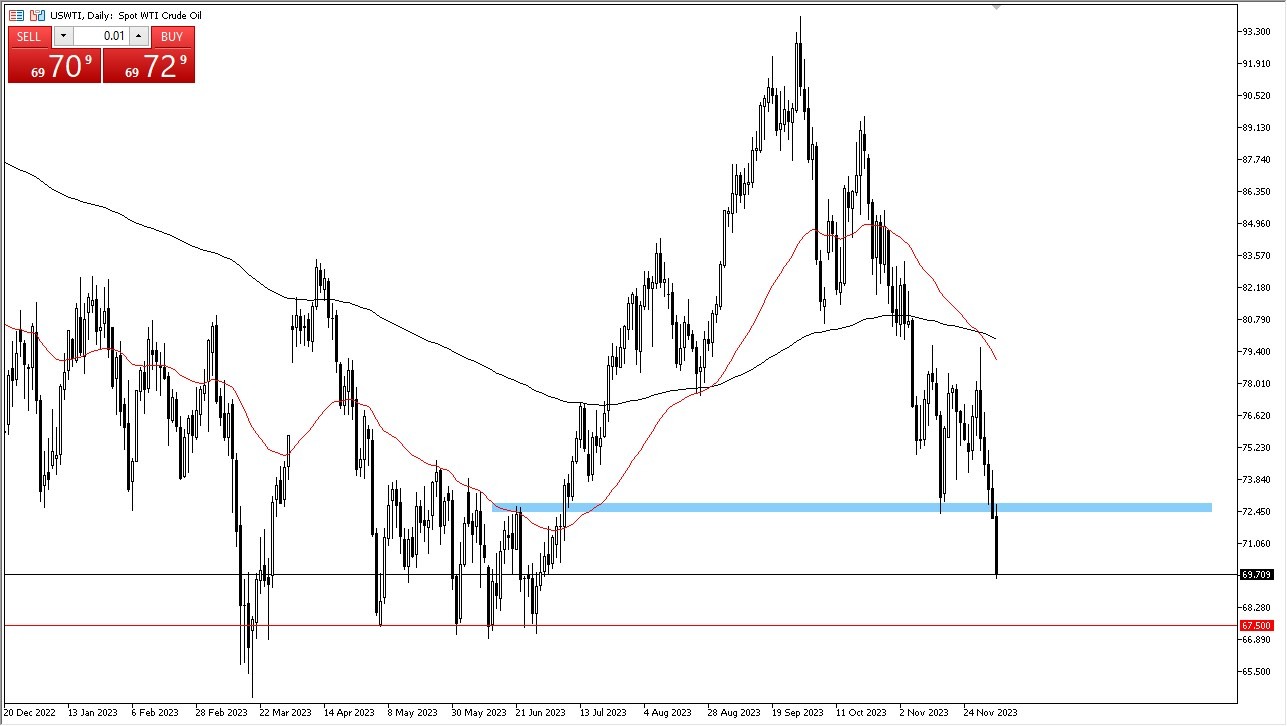 WTI Crude Oil WTI Crude Oil