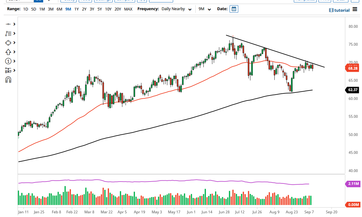 WTI Crude Oil WTI Crude Oil