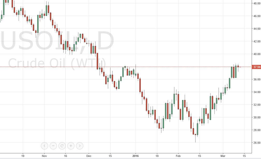 الرسم البياني اليومي للنفط الخام الرسم البياني اليومي للنفط الخام