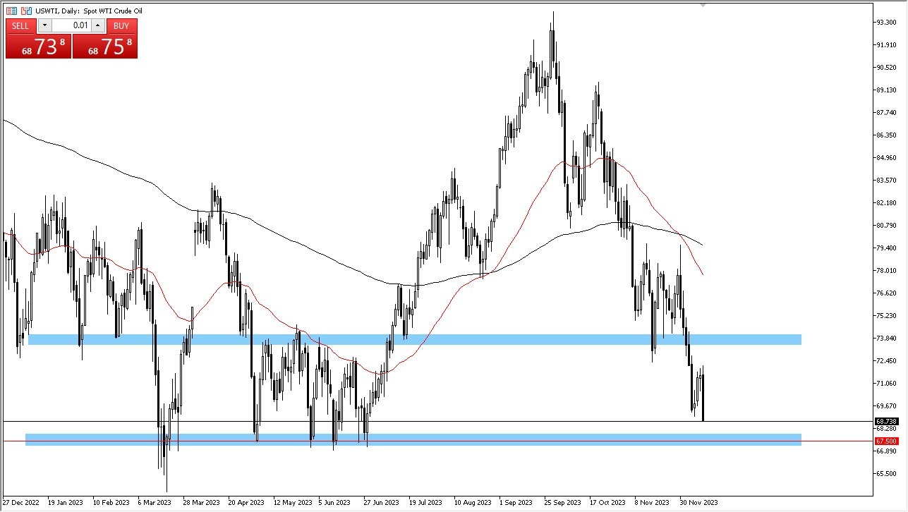 WTI Crude Oil WTI Crude Oil