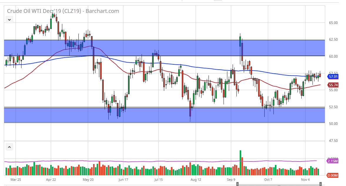 الرسم البياني اليومي للنفط الخام الرسم البياني اليومي للنفط الخام