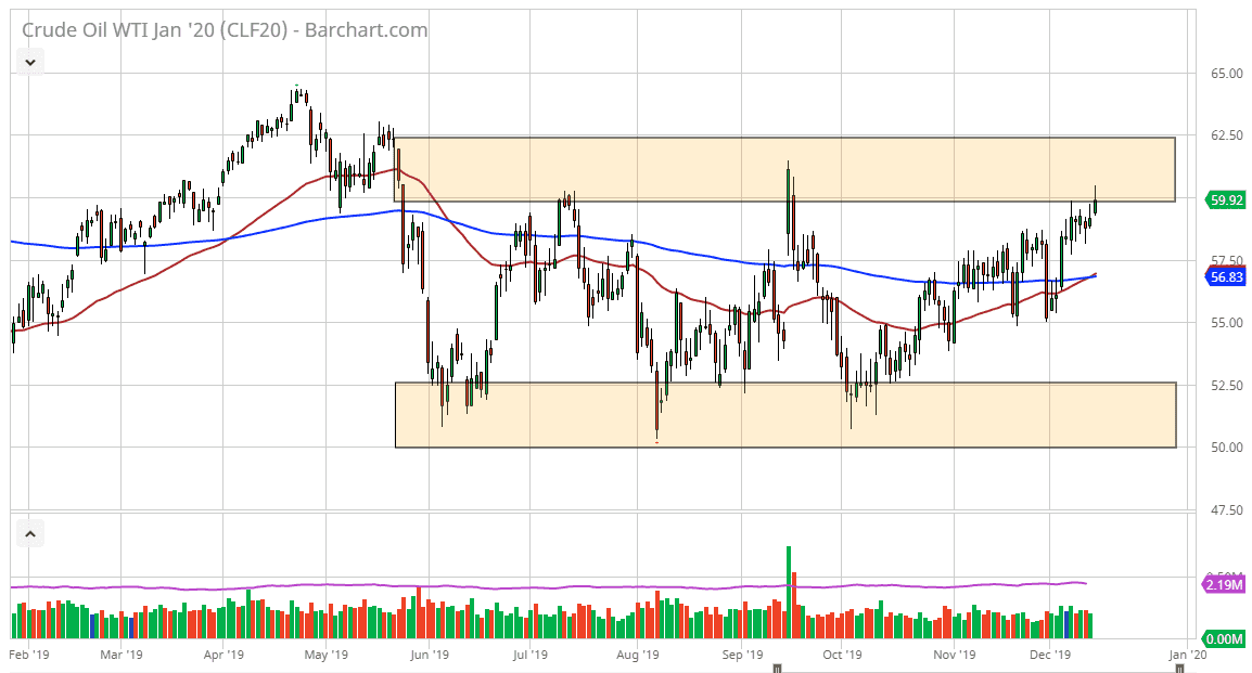الرسم البياني اليومي للنفط الخام الرسم البياني اليومي للنفط الخام
