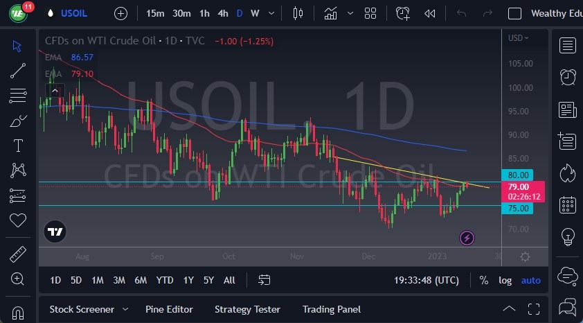 WTI Crude Oil WTI Crude Oil