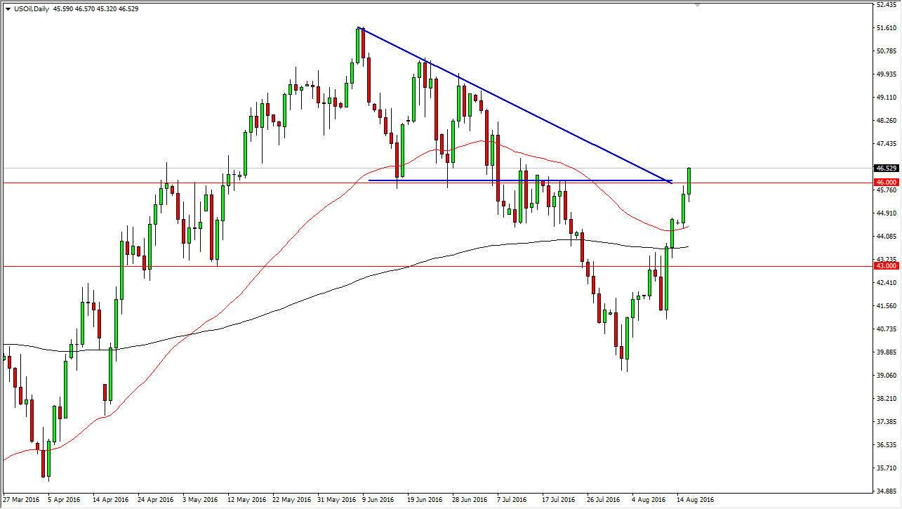 الرسم البياني اليومي للنفط الخام الرسم البياني اليومي للنفط الخام
